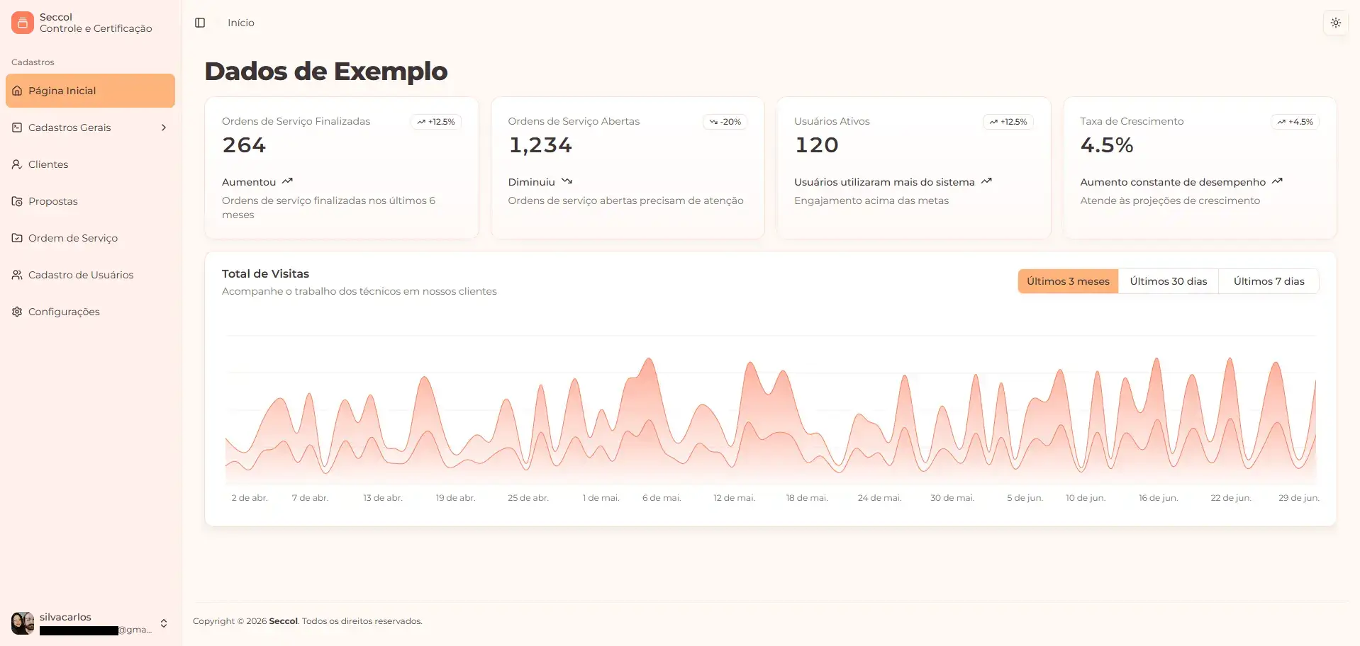 Logo/Imagem do(a) Dashboard initial with a summary of the most important information