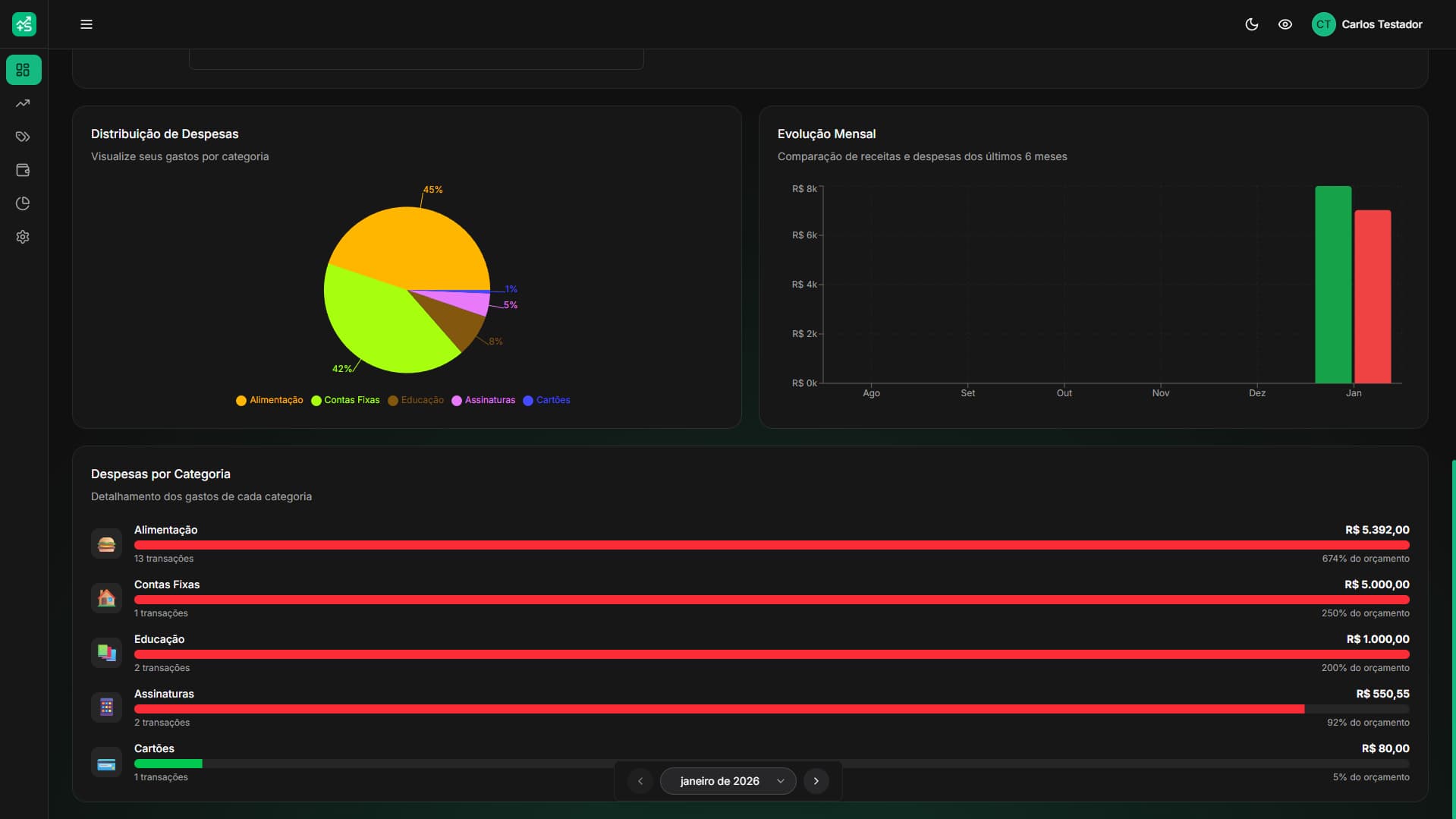 Logo/Imagem do(a) Charts showing data about the user's expenses